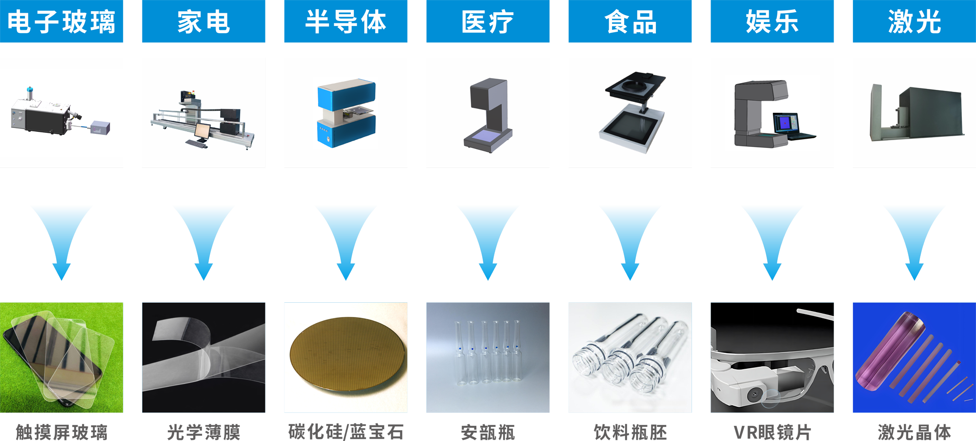 應力檢測領域應用