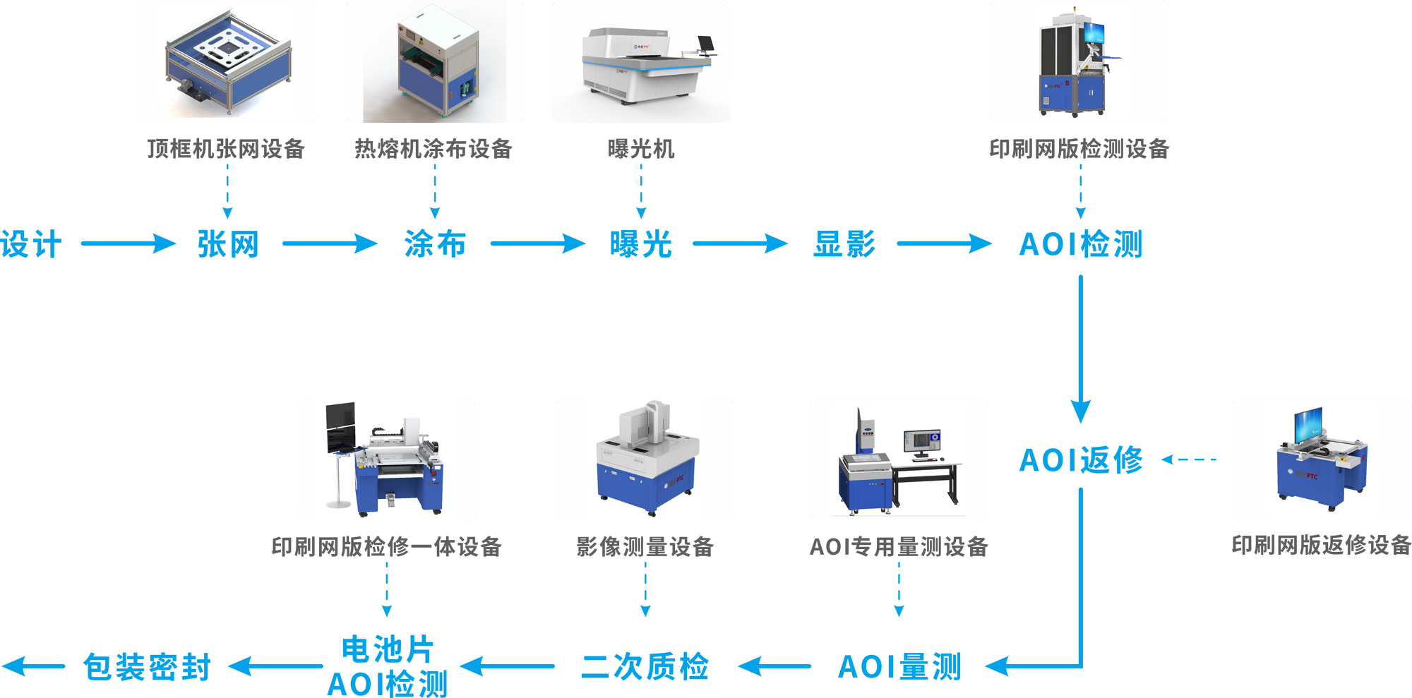 新能源行業(yè)光伏板制程工藝