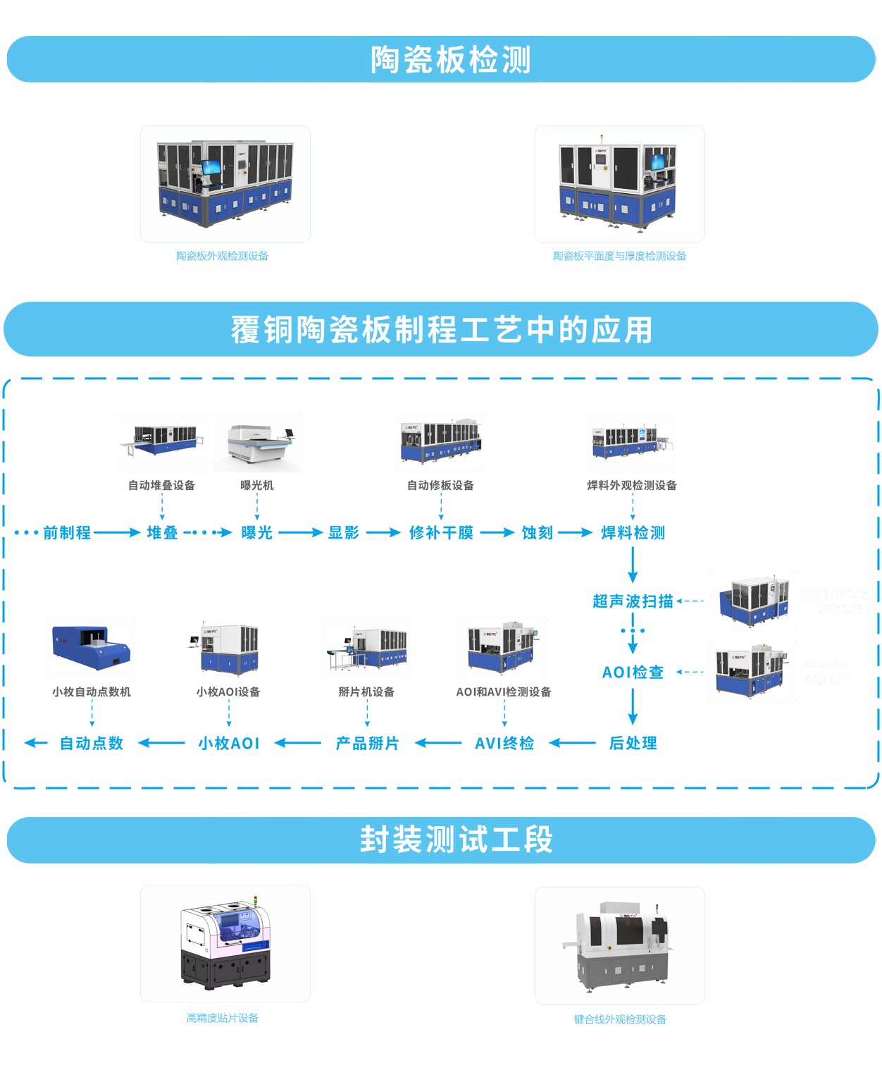 半導(dǎo)體行業(yè)技術(shù)應(yīng)用